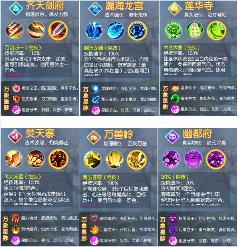 门派技能星脉
